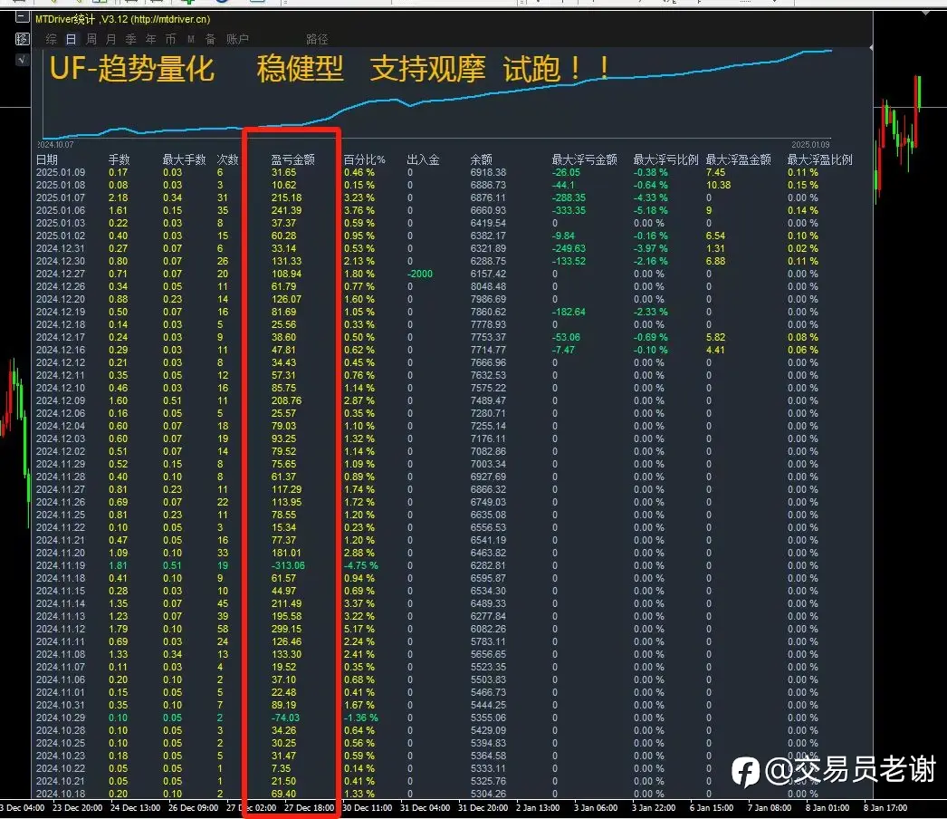 feed image