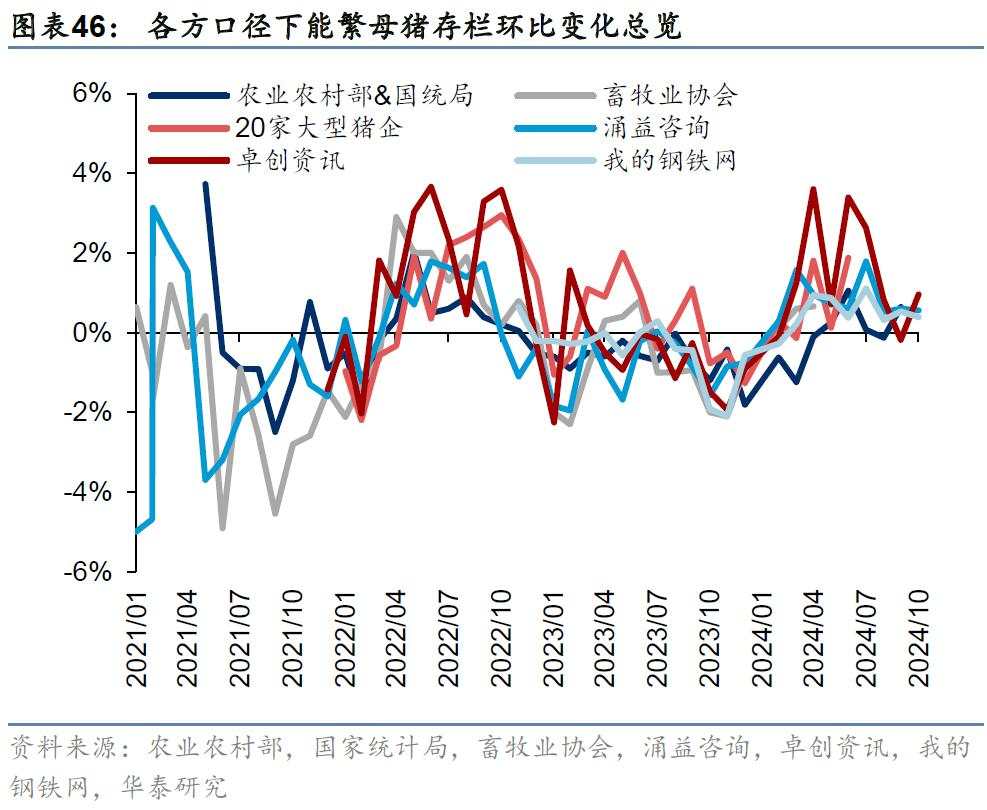 当前还有哪些高股息值得关注？