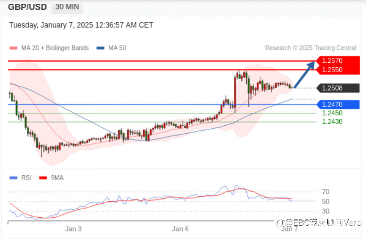 1.7TradingCentral行情分析