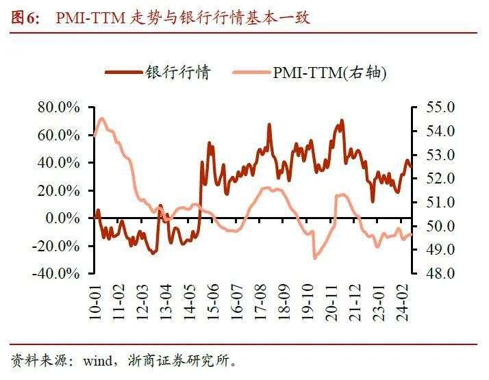 2025年银行股还能再涨吗？