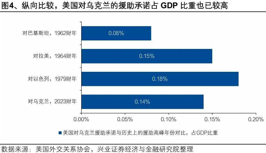 特朗普2.0的主线：财政