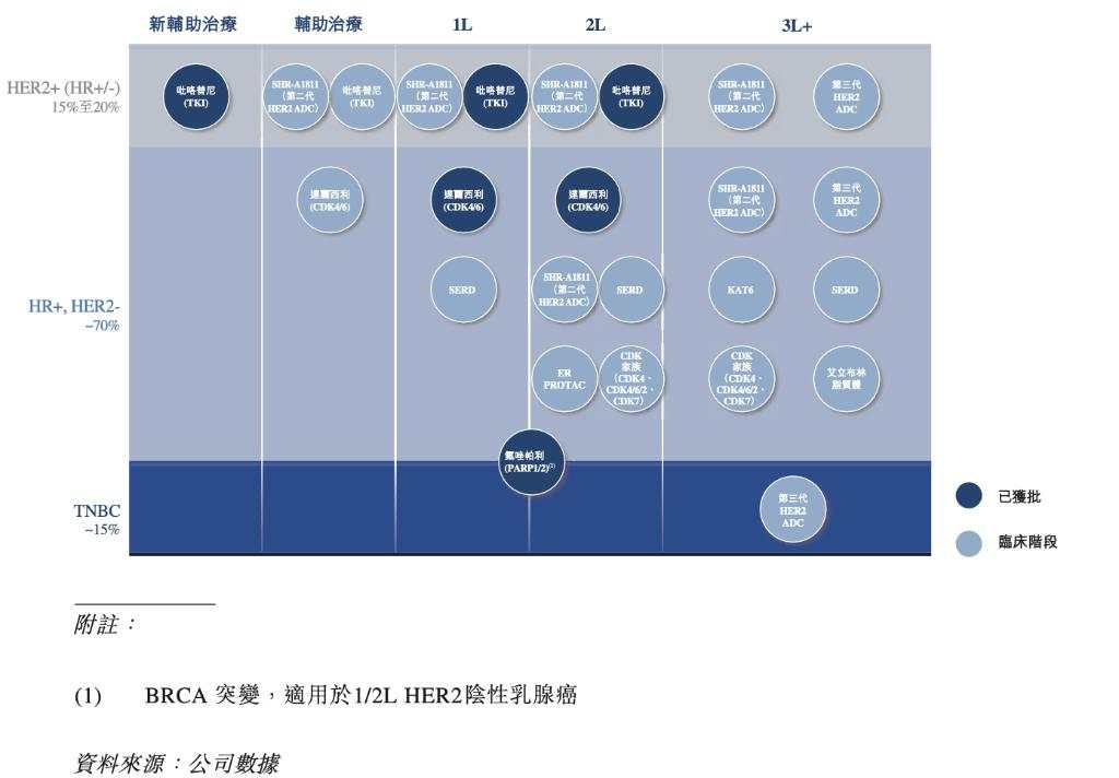 恒瑞正式递表港交所，开启国际化的第二步