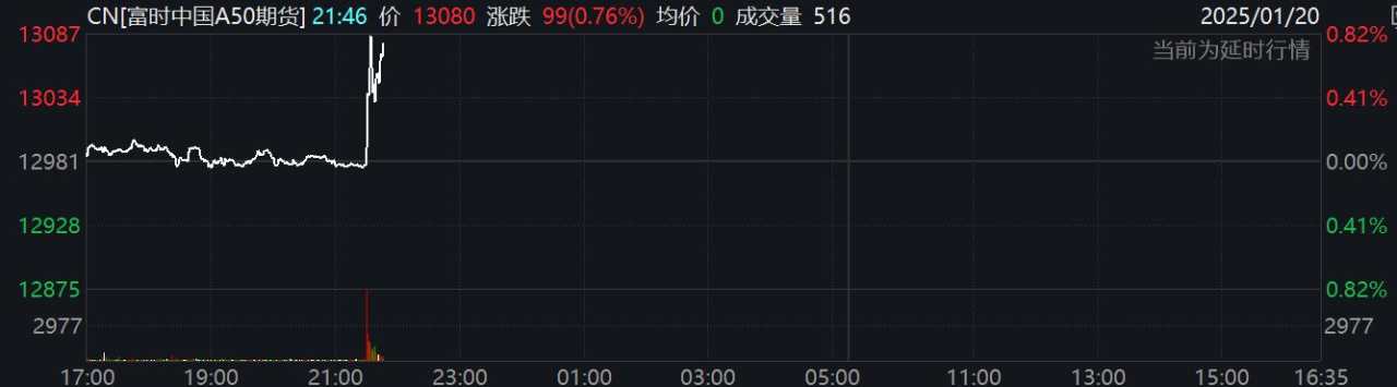 美国股债休市，中国资产急涨，人民币升穿7.28元，欧洲汽车和银行股普涨