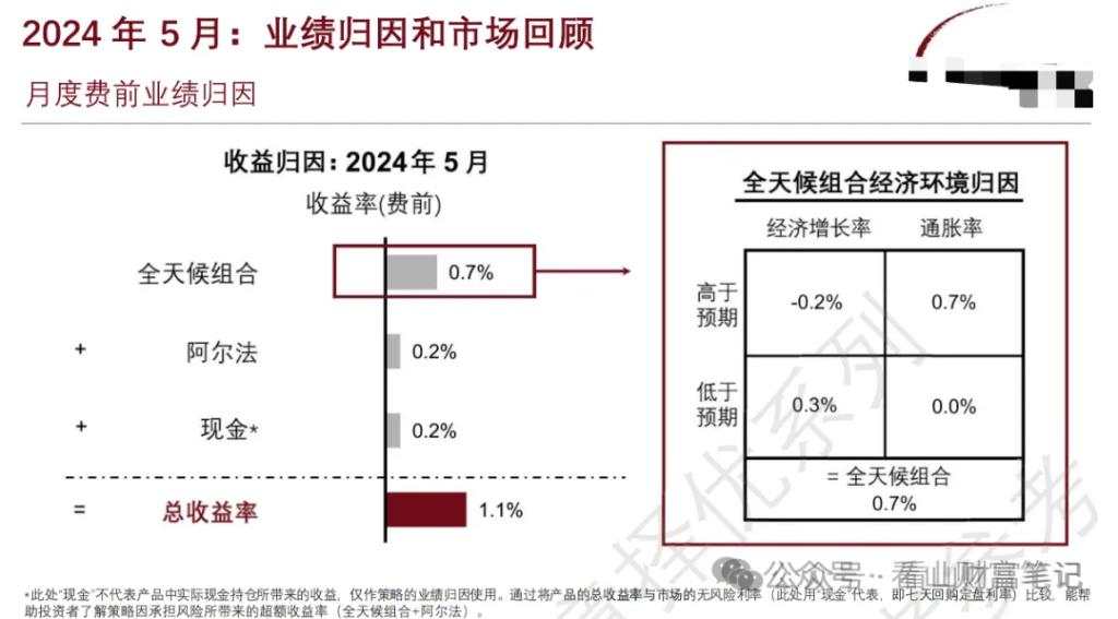 35%！桥水中国炸裂收益来源大揭秘！