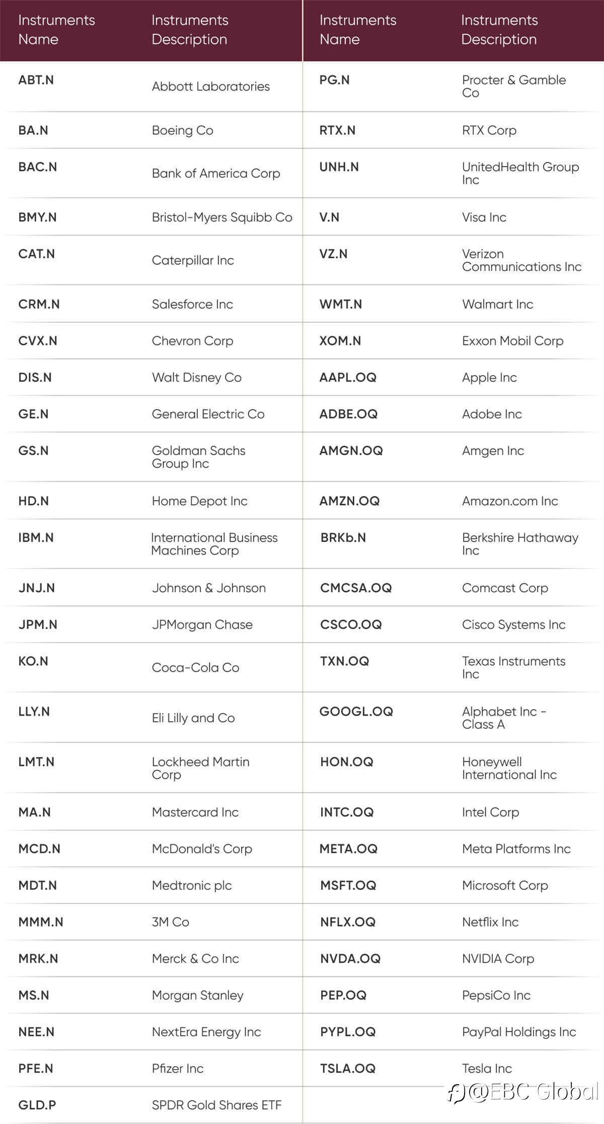 EBC’s US Stock CFDs: The New Standard in Trading