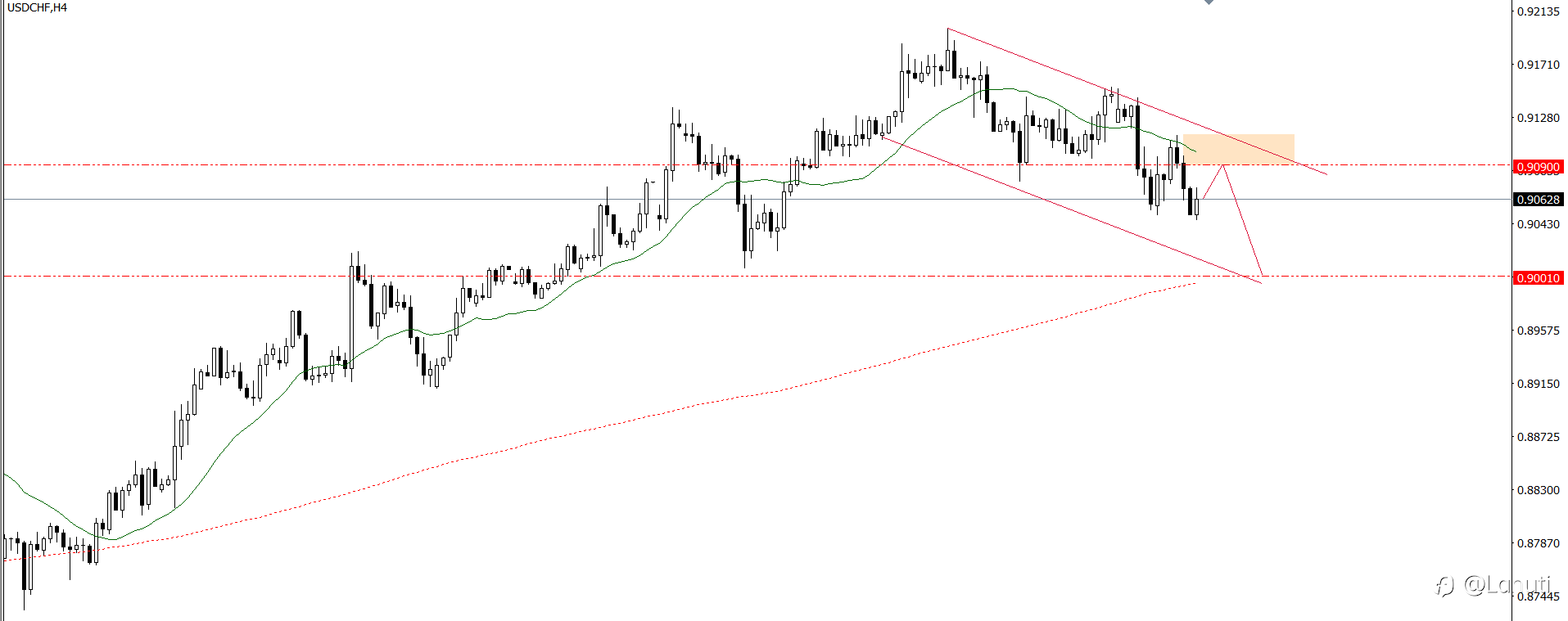 PLAN TRADE 22/1/25