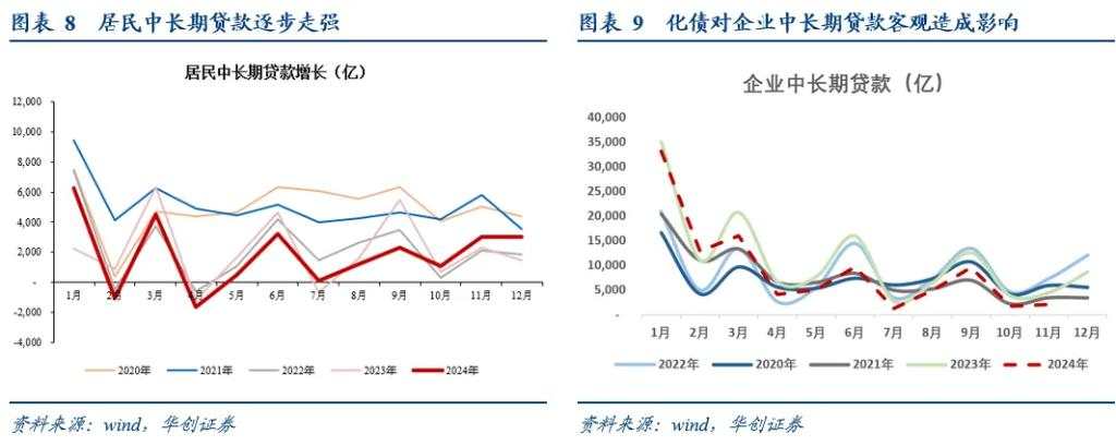 华创张瑜：2024年金融数据下的四组宏观叙事