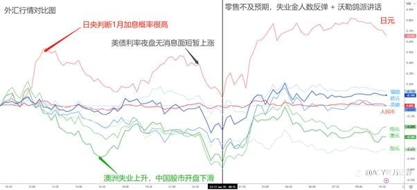 【ACY证券 | 每日分析】日本下周大概率加息！市场静待特朗普就职，台积电大涨难掩科技颓势，原油终止连涨趋势