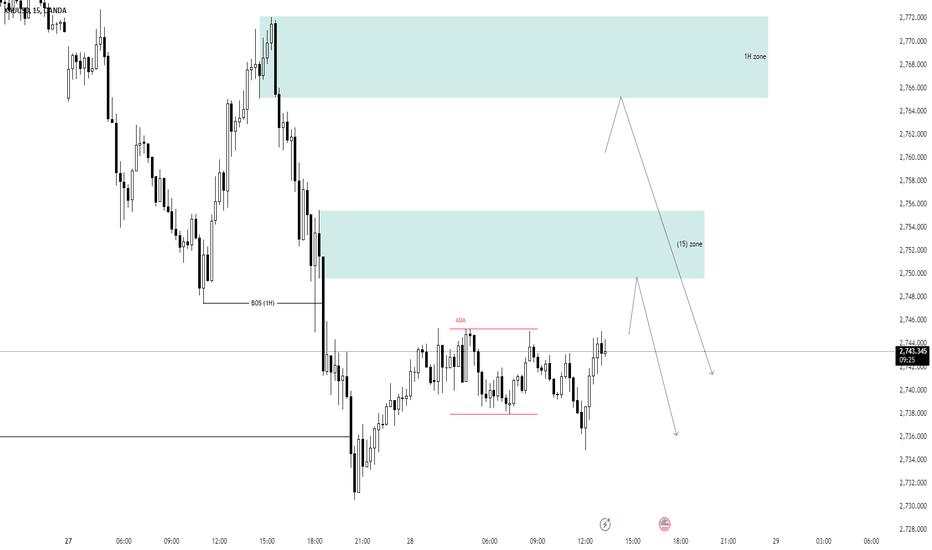 XAU/USD SELL $$$