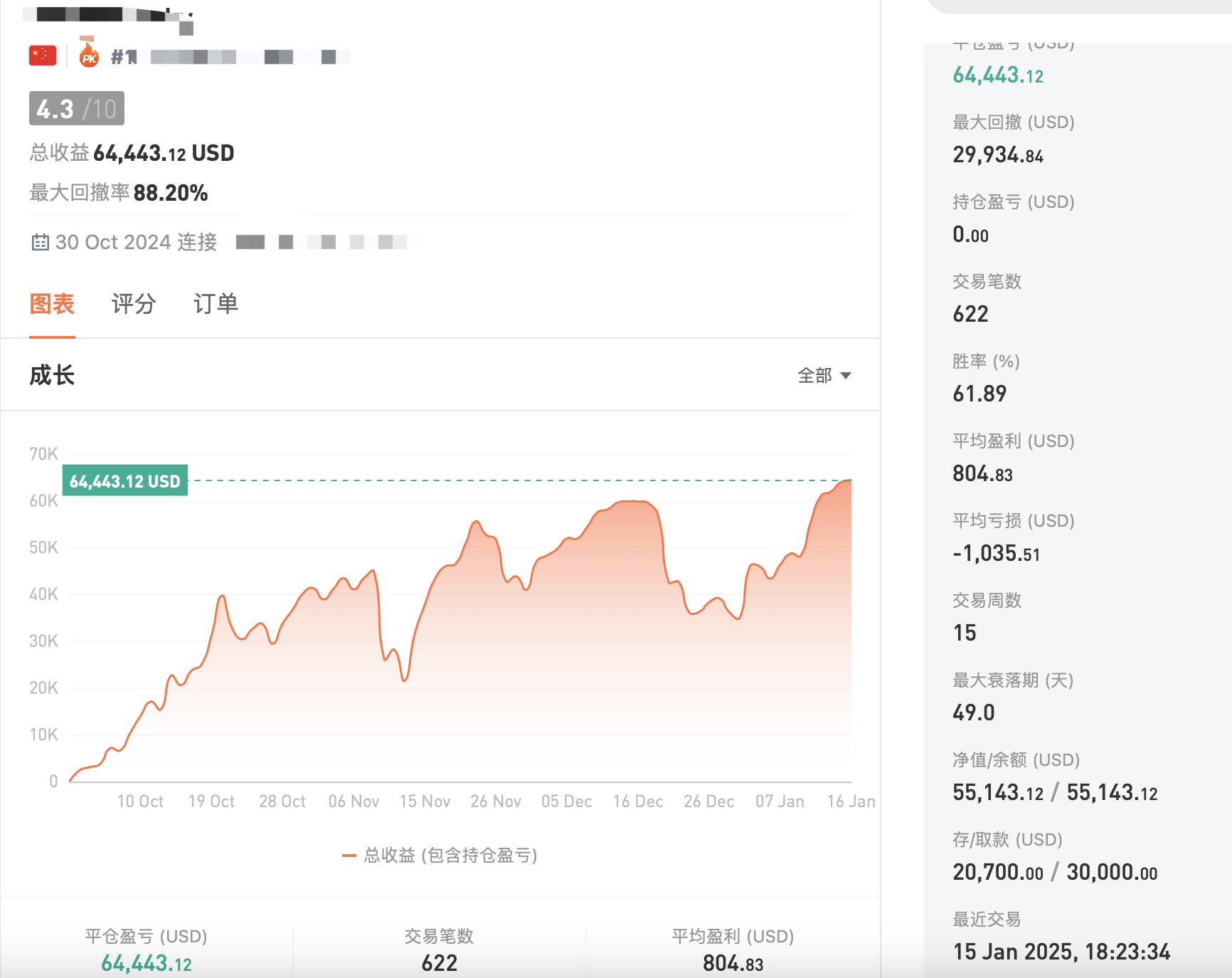 张志邻1.16美国CPI数据温和反弹，黄金因降息预期增加上涨