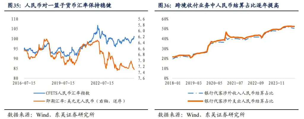 2025年十大“不一致”预期