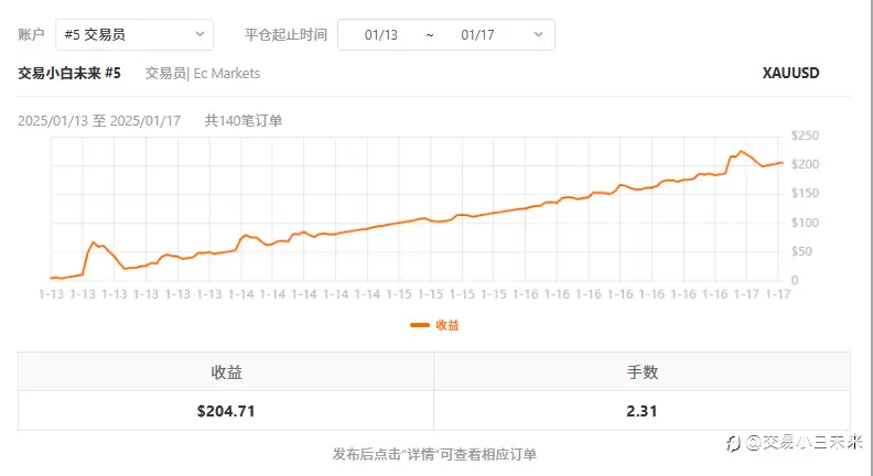 1月18日交易周小结（十八）