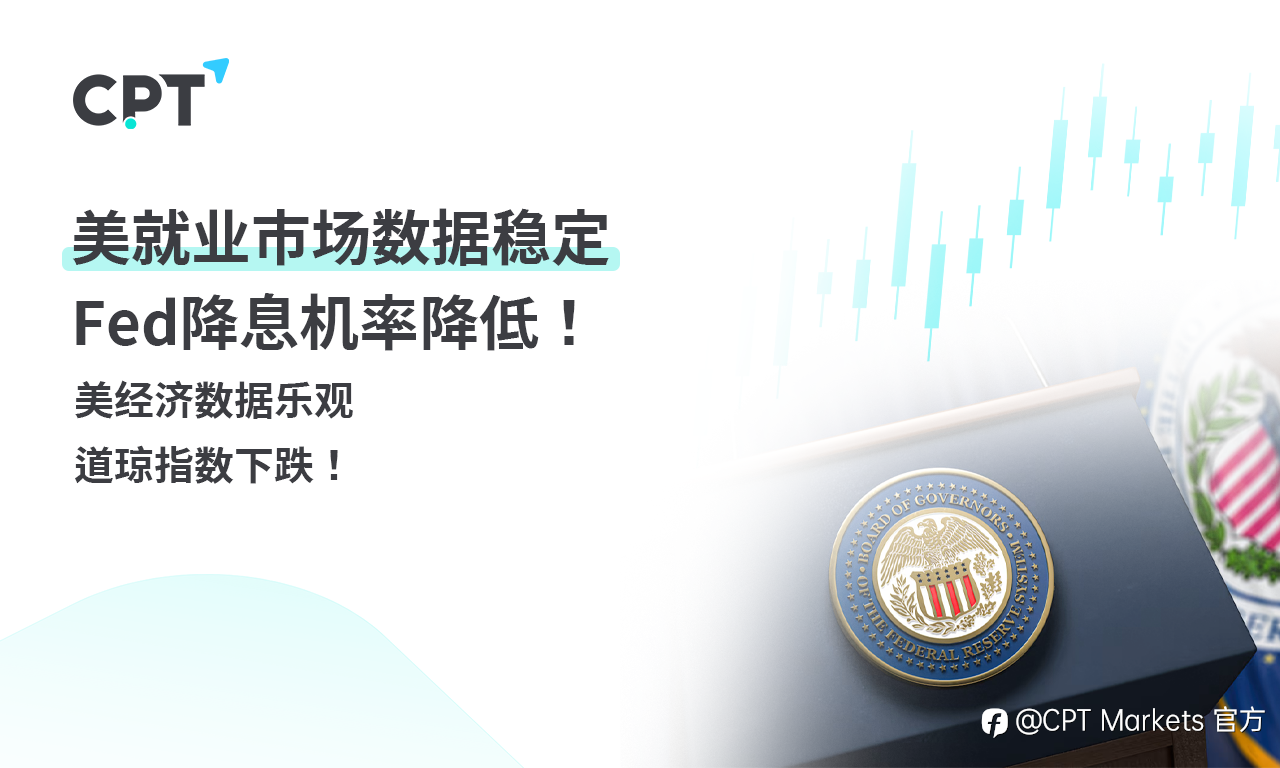CPT Markets 外汇评析:美就业市场数据稳定,Fed降息机率降低!美经济数据乐观,道琼指数下跌!