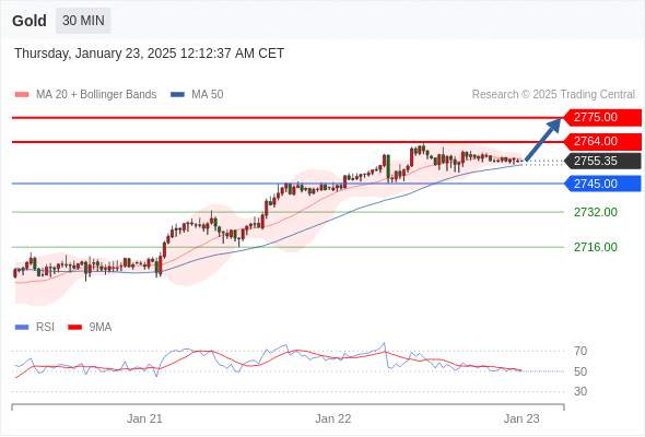 2025年1月23日-Trading Central每日策略早报