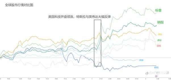 【ACY证券 | 每日分析】澳元吹响反攻号角!美股热钱回流,黄金遭遇抛售!欧元今日能否逆流而上?