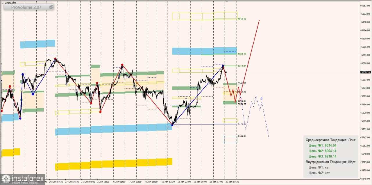 Zona Margin dan Ide Perdagangan untuk SNP500 dan NASDAQ (20 Januari 2025 - 24 Januari 2025)