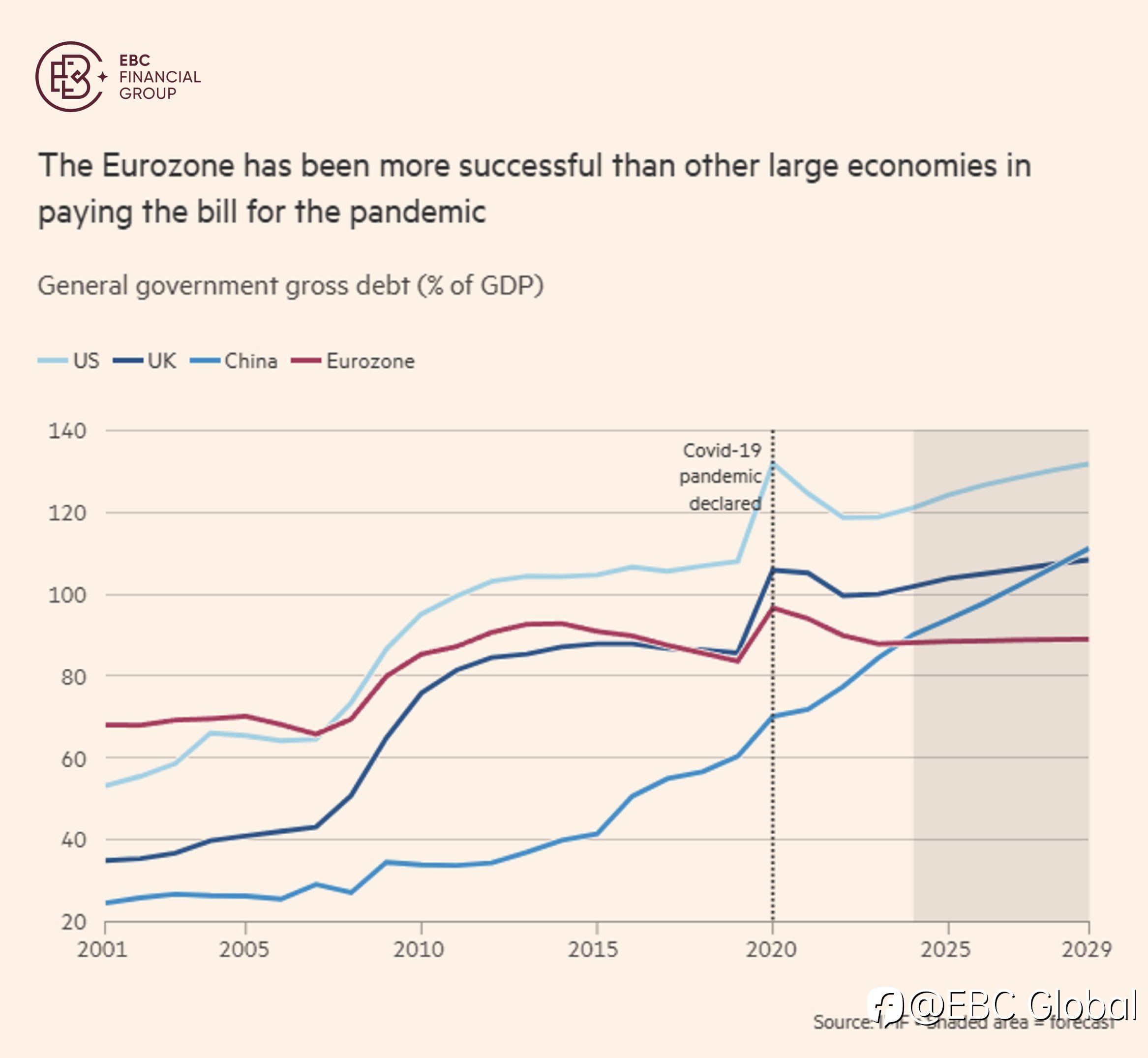 EBC Markets Briefing | Will euro outperform Swiss franc again in 2025?