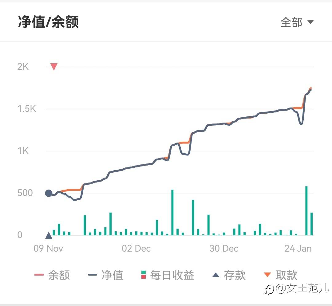 有钱有闲有广告