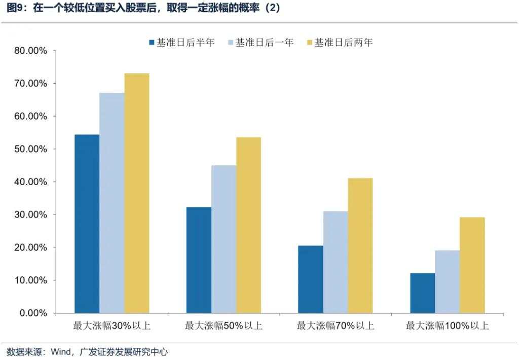 如何看待开年回调，后续如何应对？