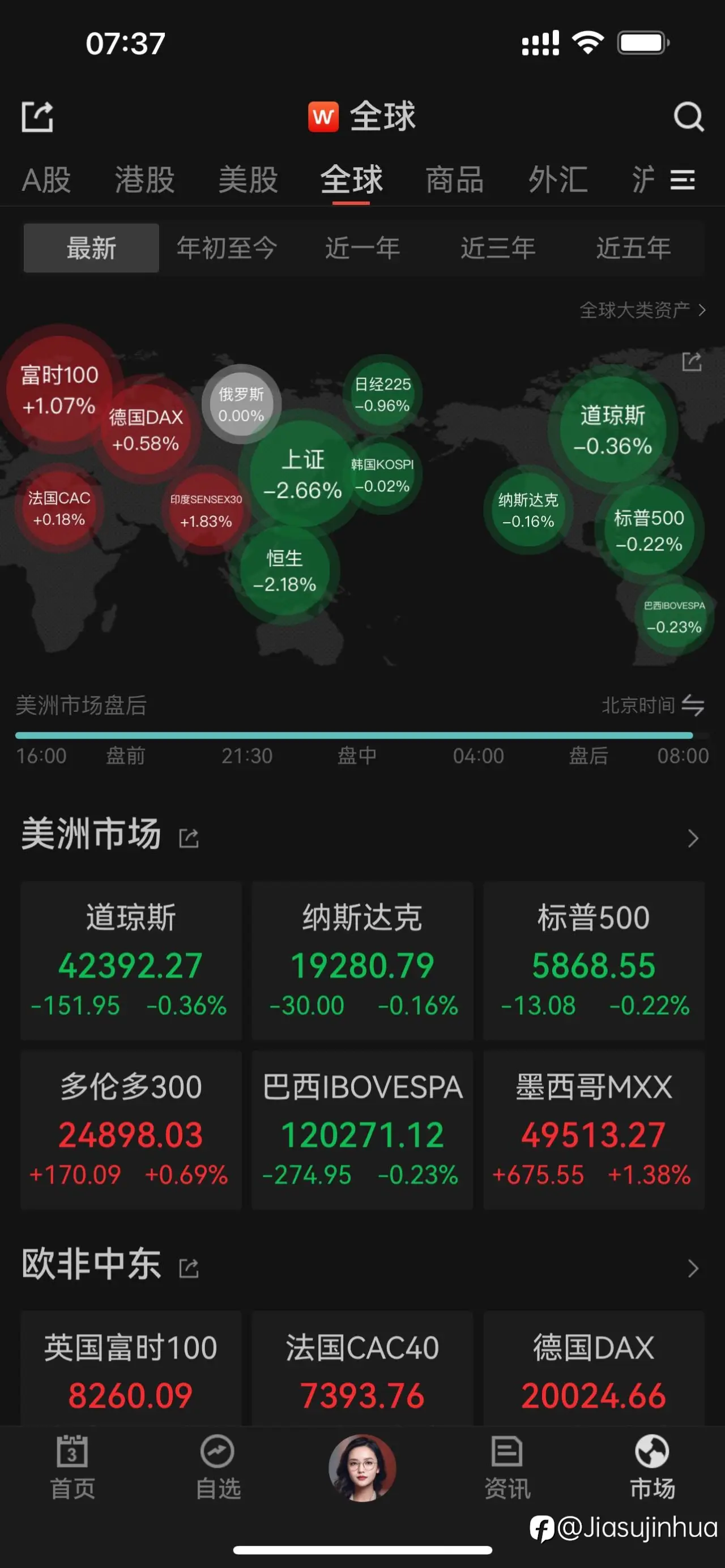 美股持续回调超预期
