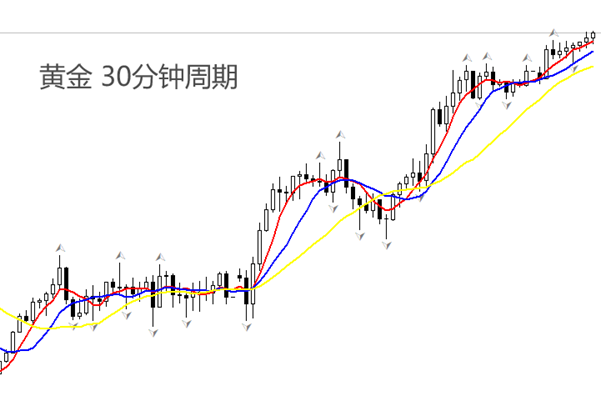 ATFX金属:黄金或再冲击历史最高点2789美元