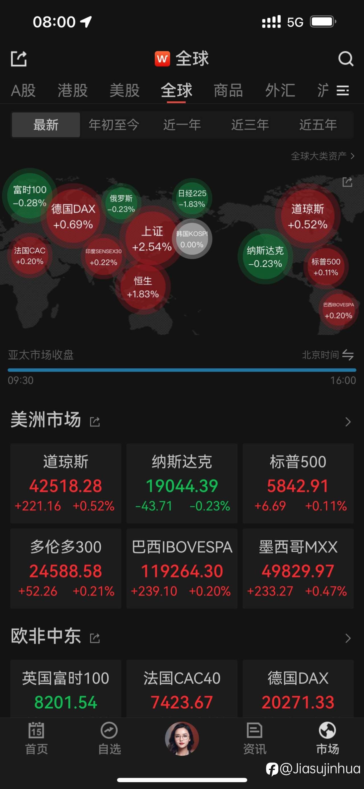美股震荡,a股微弱企稳