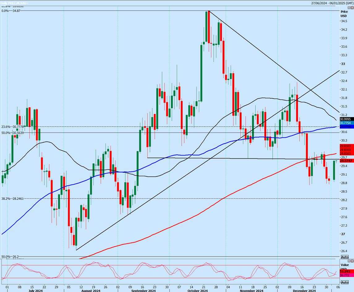 WTI Crude buy signal triggered