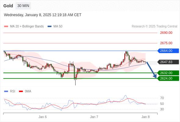 2025年1月8日-Trading Central每日策略早报