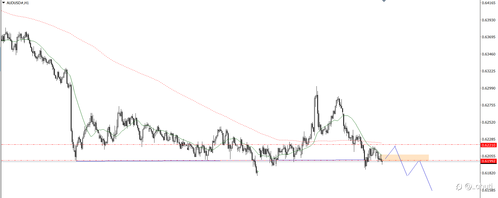 PLAN TRADE 9/1/25