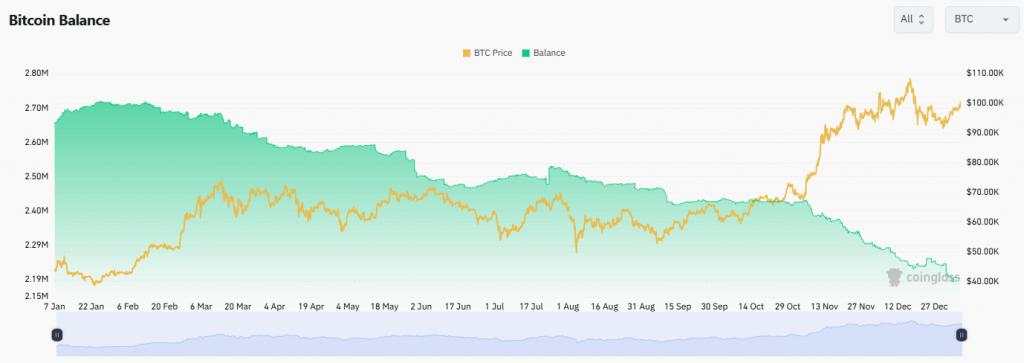 Bitcoin (BTC/USD) Breaks $100k: MicroStrategy Buys, Trump Effect, and Elon Musk’s X Factor