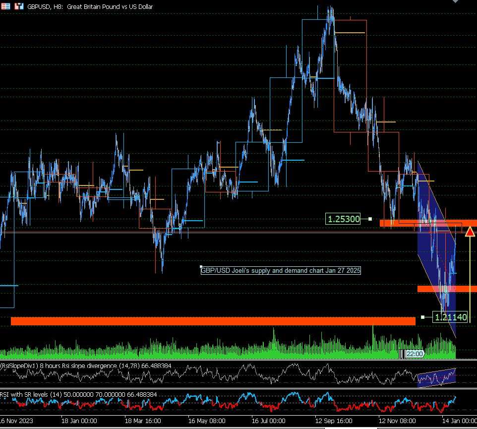 The Dollar's downtrend: Impacts of economic data, policy uncertainty, and global market dynamics