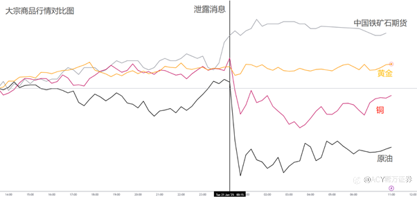 【ACY证券 | 每日分析】先泄露,后反转,特朗普行政令引领全球市场!原油稳定下跌,美元探底回升!