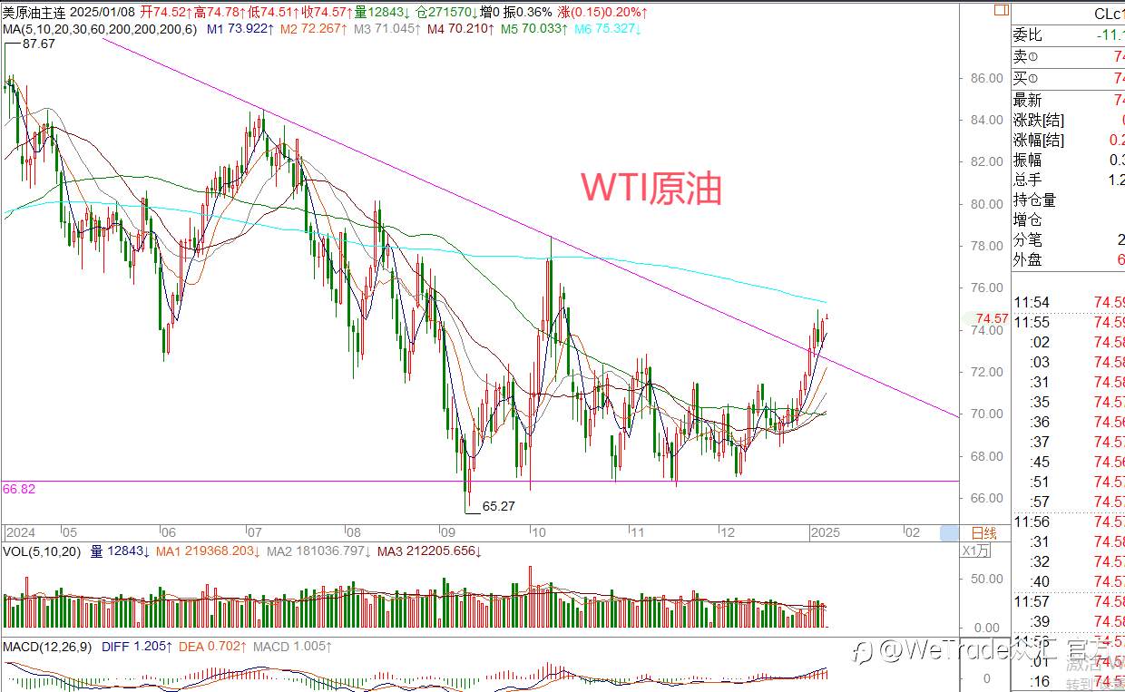 2025年1月8日|每日汇评-策略分析|王萍：原油震荡偏多运行