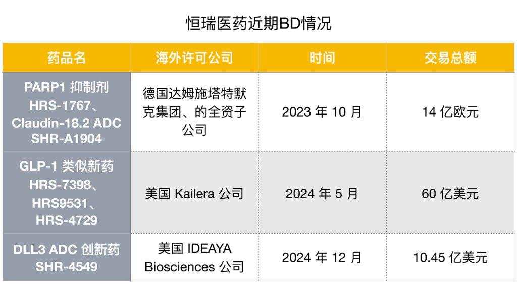 恒瑞正式递表港交所，开启国际化的第二步