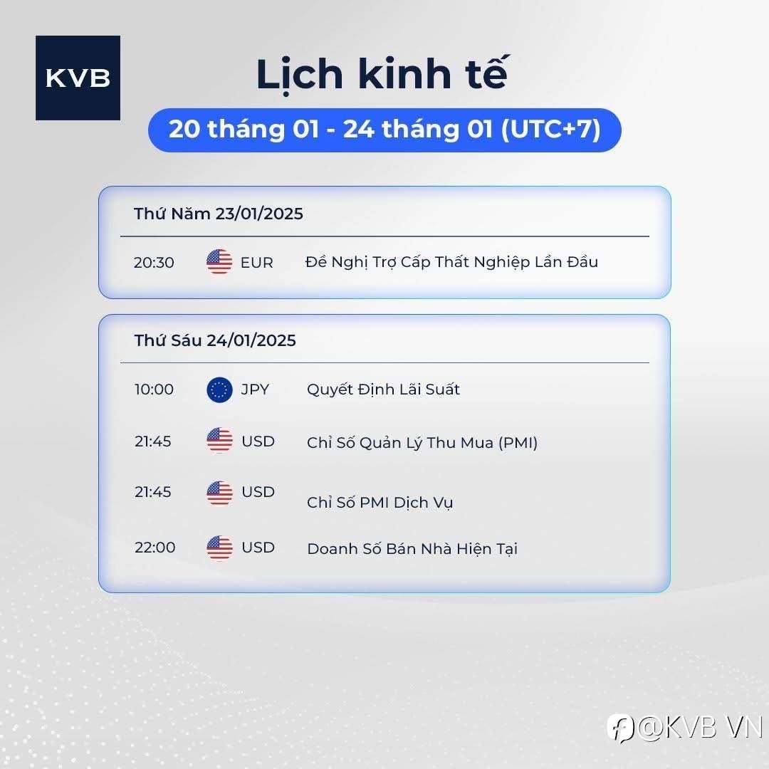 Các sự kiện kinh tế bạn cần lưu ý trong tuần này? 20/01 - 24/01