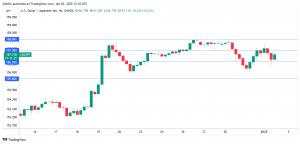 A December to forget for the yen