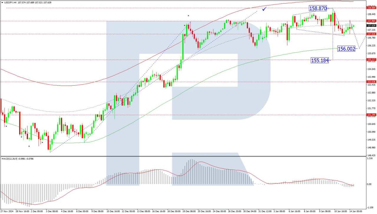 Japanese Yen in consolidation after recent growth: Signs of recovery but insufficient support factors