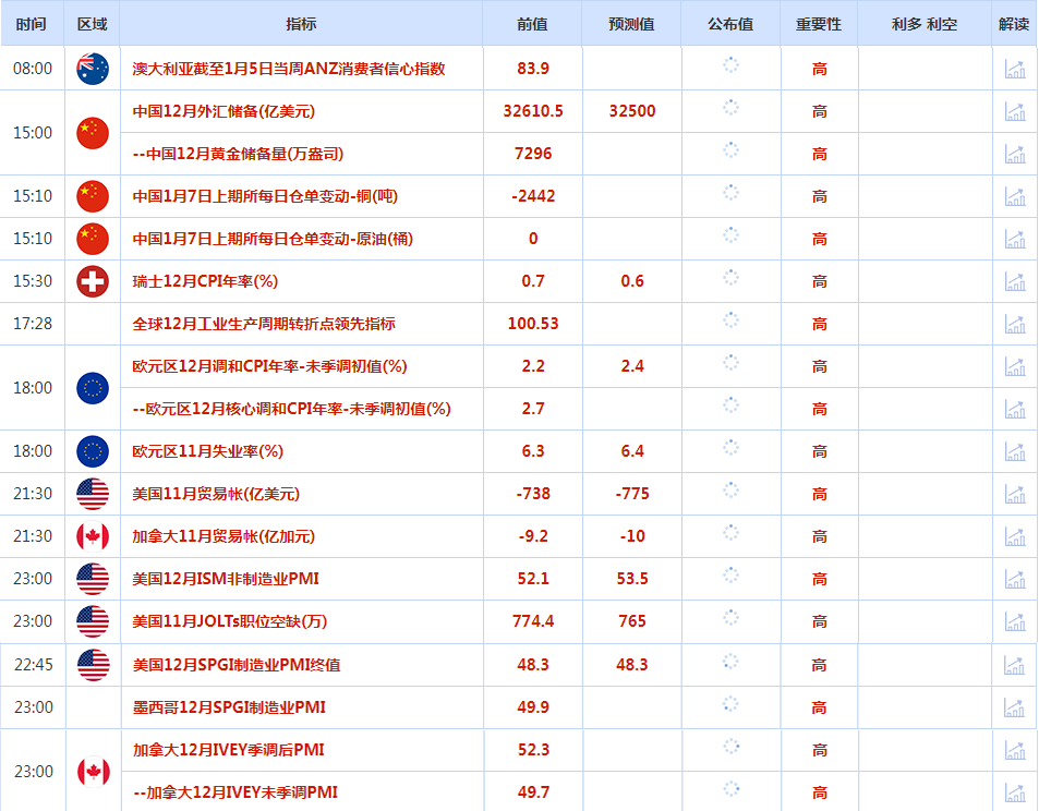 CWG资讯:特朗普或限制统一关税使用, 美元周一显著下跌,金价静待美国经济数据