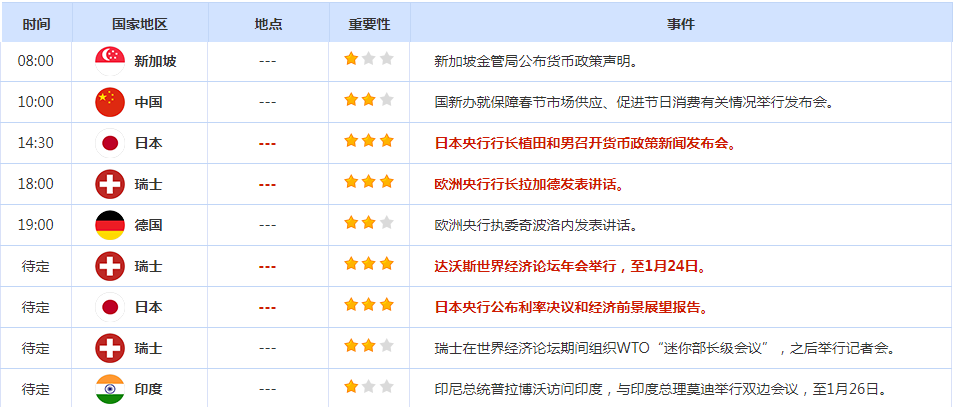 CWG资讯:特朗普呼吁全球央行降息,美元周四下跌,金价探底回升