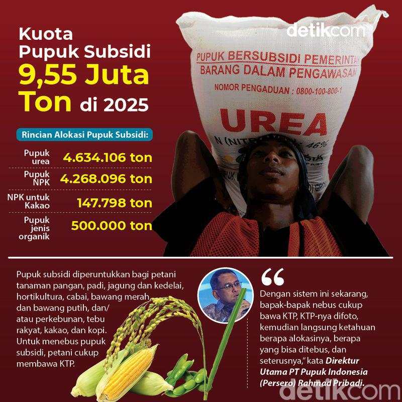 Rembuk Tani: Jurus Kembalikan Senyum Petani Lewat Lancarnya Pupuk Subsidi