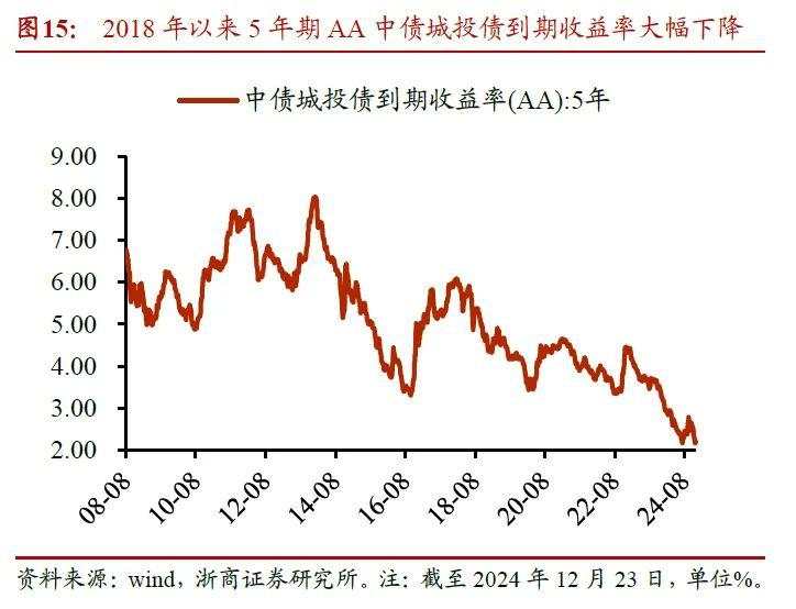 2025年银行股还能再涨吗？