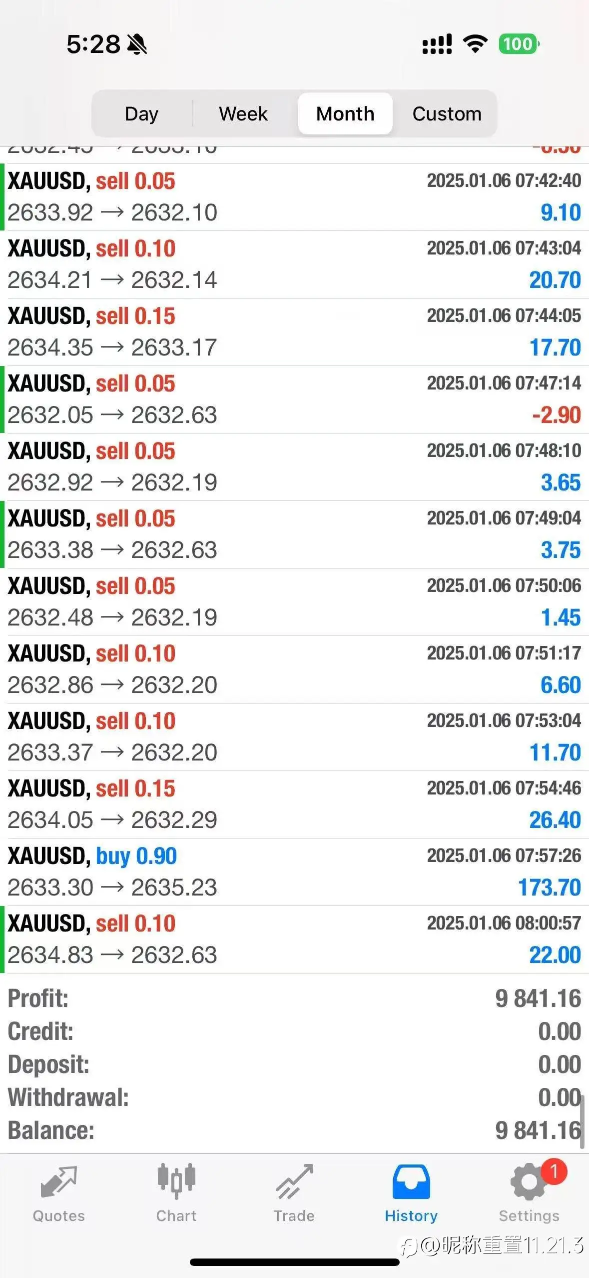 amazing profit