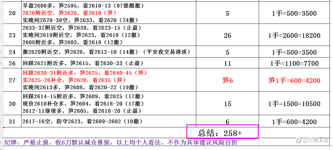 康姑娘：1.2震荡看多回踩2627北上