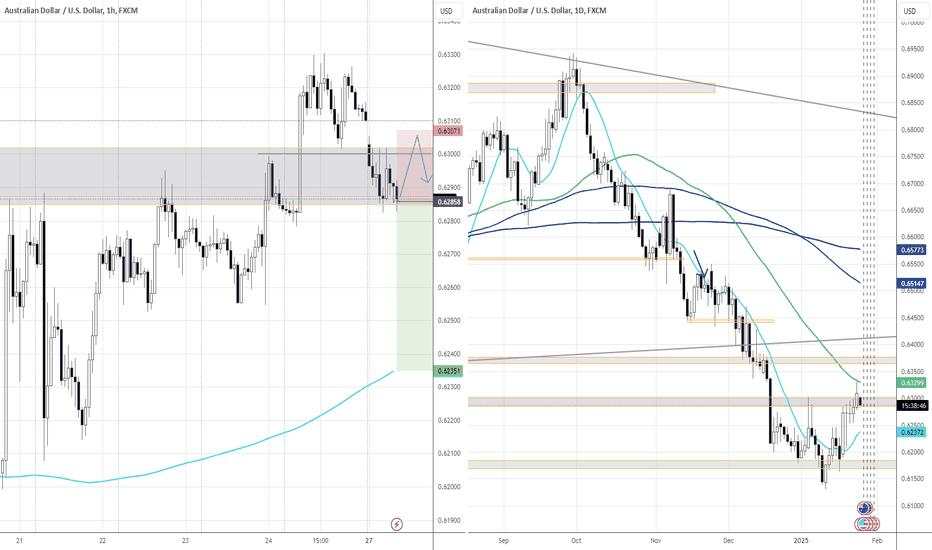 AUDUSD 27.01.2025