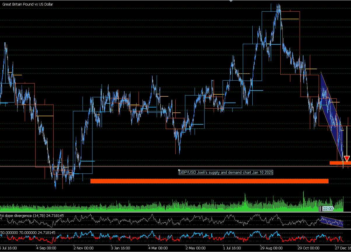 Robust NFP report fuels Dollar surge: EUR, GBP, and AUD face continued bearish pressure