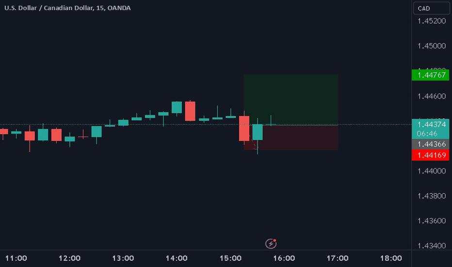 USDCAD LONG: CAD CPI ON TAP