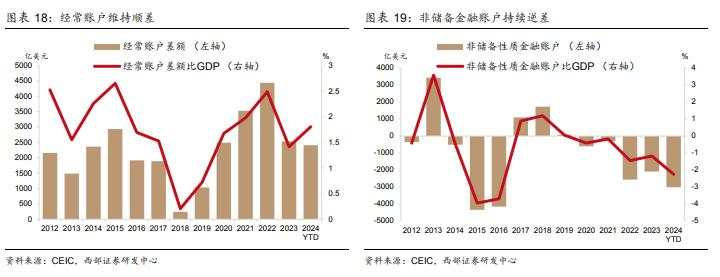 人民币为何走弱？如何理解央行“稳汇率”？