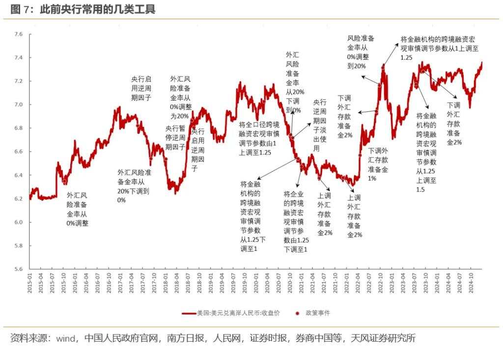 宋雪涛：人民币应该升值，而不是贬值