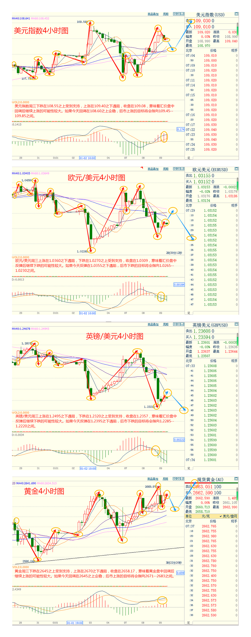 CWG资讯:特朗普考虑全面加征关税, 美元周三明显上涨;金价触及近四周最高,油价上破75美元/桶后回落