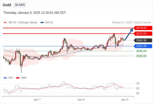 2025年1月9日-Trading Central每日策略午报